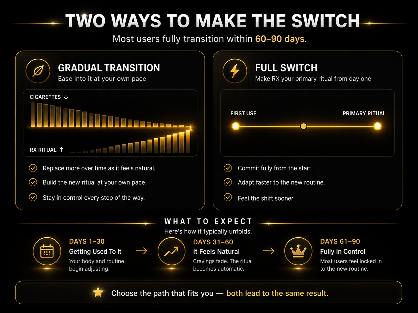 switch-img